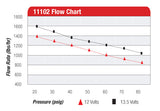 Aeromotive 1500 HP Pump EFI Fuel Pump